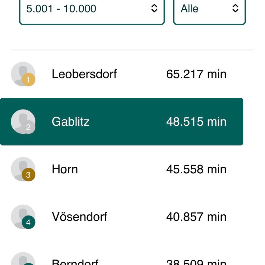 A list of locations with travel times: Leobersdorf 65.217 min, Gablitz 48.515 min, Horn 45.558 min, Vösendorf 40.857 min, Berndorf 38.509 min.