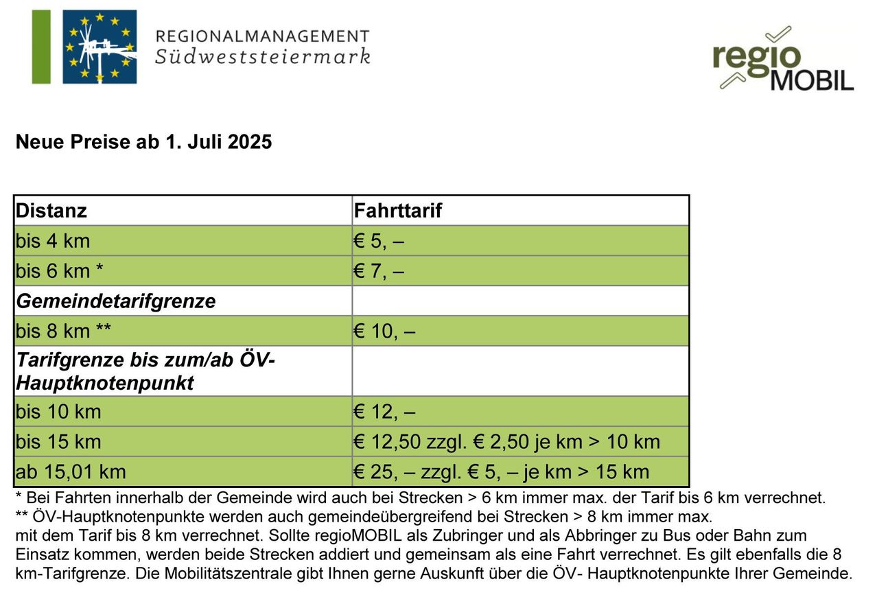 Regionalmanagement Südweststeiermark. Ab 1. Juli 2025 gelten die Tarife: €5, €7, €10, €12, €12,50 zzgl. €2,50 je km > 10 km und €25 zzgl. €5 je km > 15 km. Für Strecken > 6 km wird der Tarif bis 6 km berechnet. Für Strecken > 8 km wird der Tarif bis 8 km berechnet. Beide Strecken werden addiert. Die Mobilitätszentrale bietet Auskunft zu den ÖV-Hauptknotenpunkten.