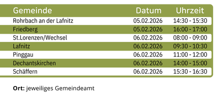 Ein Flyer, der Energieberatungsveranstaltungen in Wechselland bewirbt, mit Terminen und Uhrzeiten. Es listet Themen wie ökologische Materialien, erneuerbare Energien und Klima und Energie auf. Es lädt dazu ein, die Beratungen in den jeweiligen Stadtverwaltungen zu besuchen.