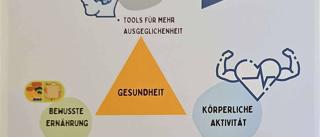 Poster für eine Veranstaltung zum gesunden Leben in Raasdorf. Es zeigt die Bedeutung von Gesundheit, ausgewogener Ernährung und täglicher Bewegung. Es hebt auch die mentale Stärke als Werkzeug für das Wohlbefinden hervor.