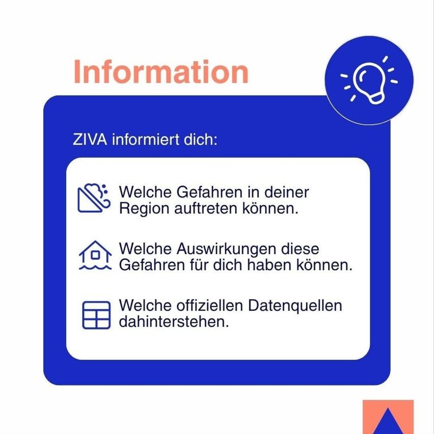 Infografik mit blauem Hintergrund und Glühbirnensymbol. Es enthält Informationen über ZIVA, einschließlich potenzieller Gefahren in Ihrer Region, deren Auswirkungen und verfügbare offizielle Datenquellen.