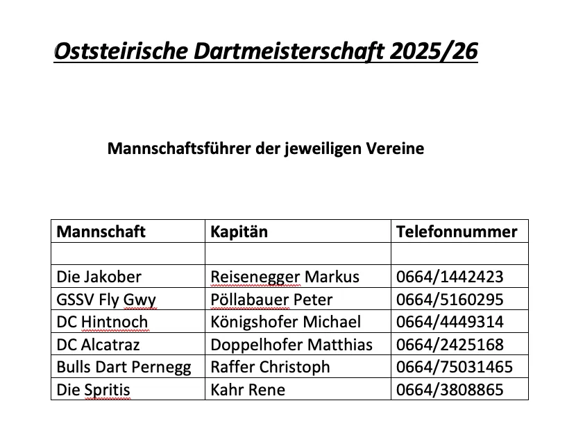 Das Bild zeigt eine Tabelle mit den Namen verschiedener Dart-Teams, ihren Mannschaftsführern und Kontaktnummern. Es ist betitelt 'Oösterreichische Dartmeisterschaft 2025/26' und untertitelt 'Mannschaftsführer der jeweiligen Vereine'. Die Teams umfassen Die Jakober, GSSV Fly Gwy, DC Hintnoch, DC Alcatraz, Bulls Dart Pernegg und Die Spiritis.