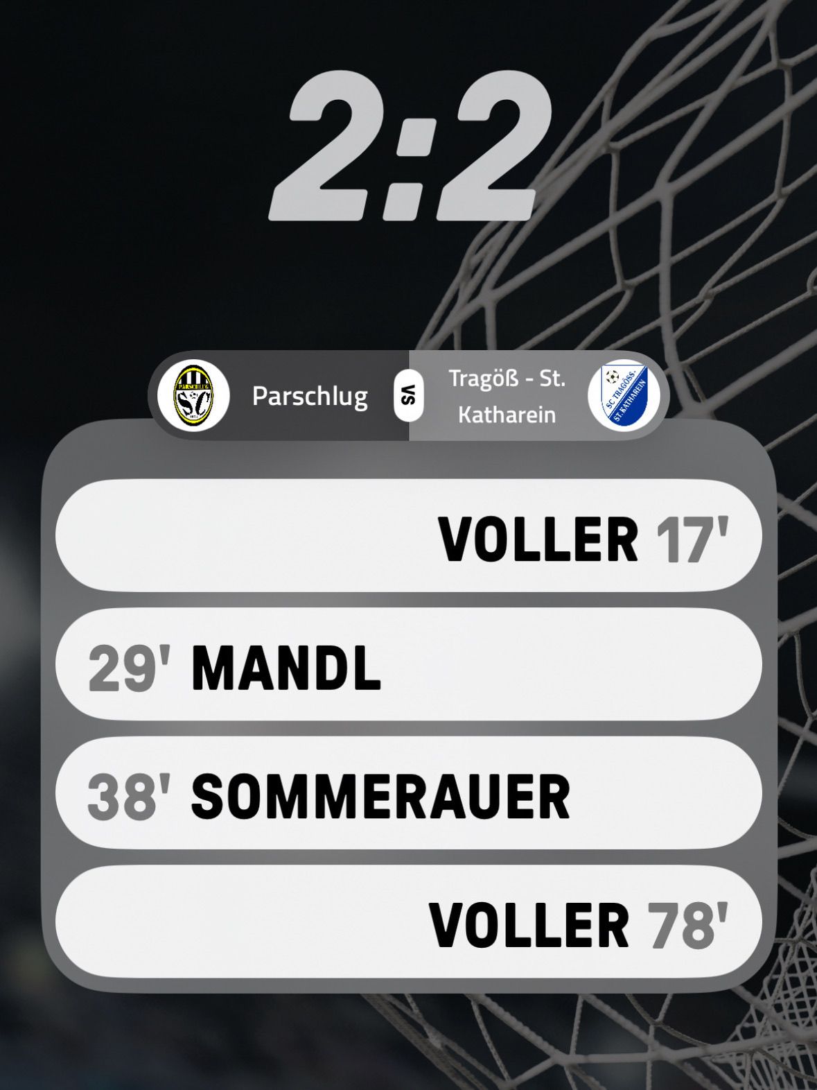 Football match result with Parschlug and Tragöb - St. Kathrein. Voller scored at 17, Mandl at 29, Sommerauer at 38, Voller at 78.