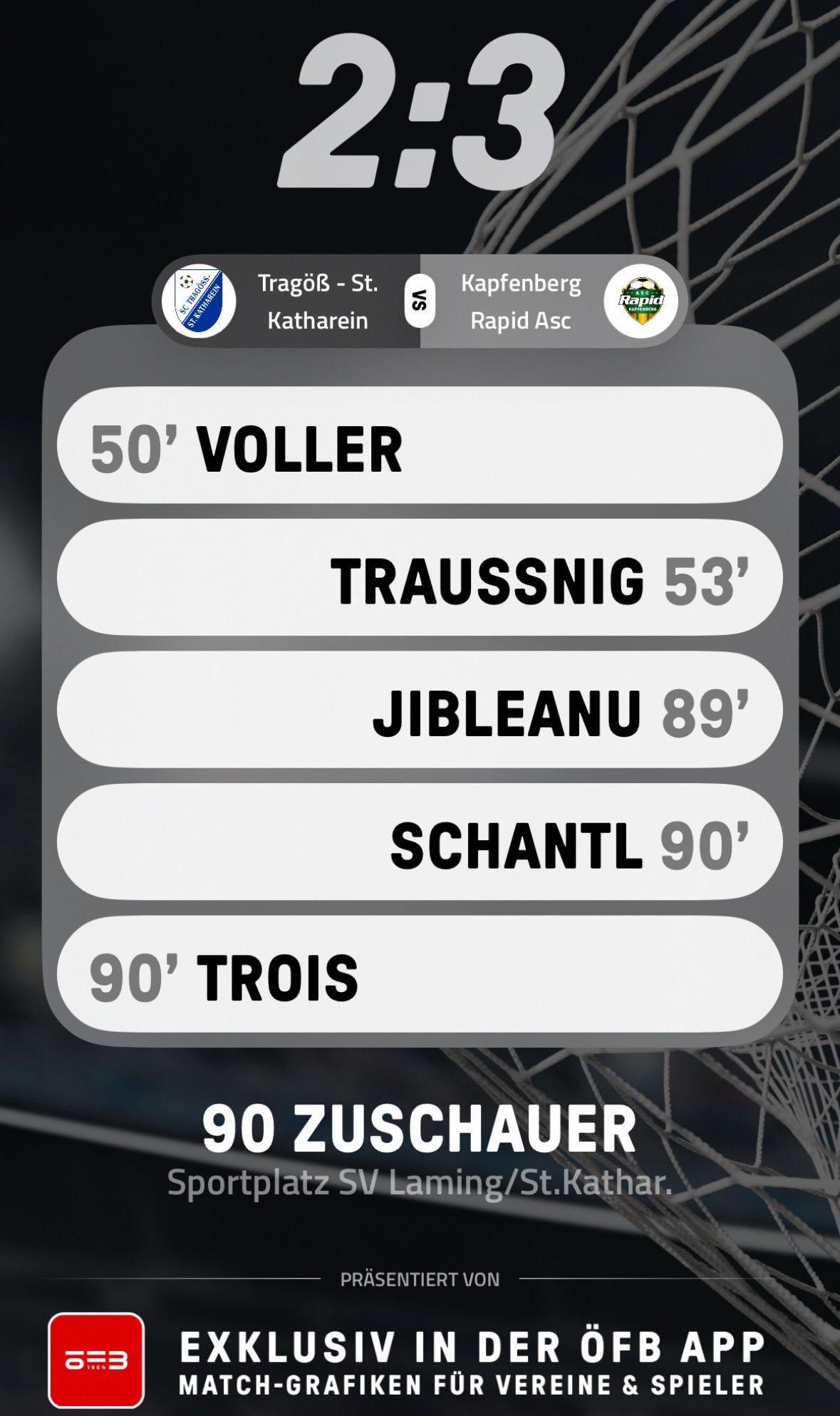 A soccer match scorecard showing goals scored by Voller, Traussnig, Jibleanu, Schantl, and Trois.