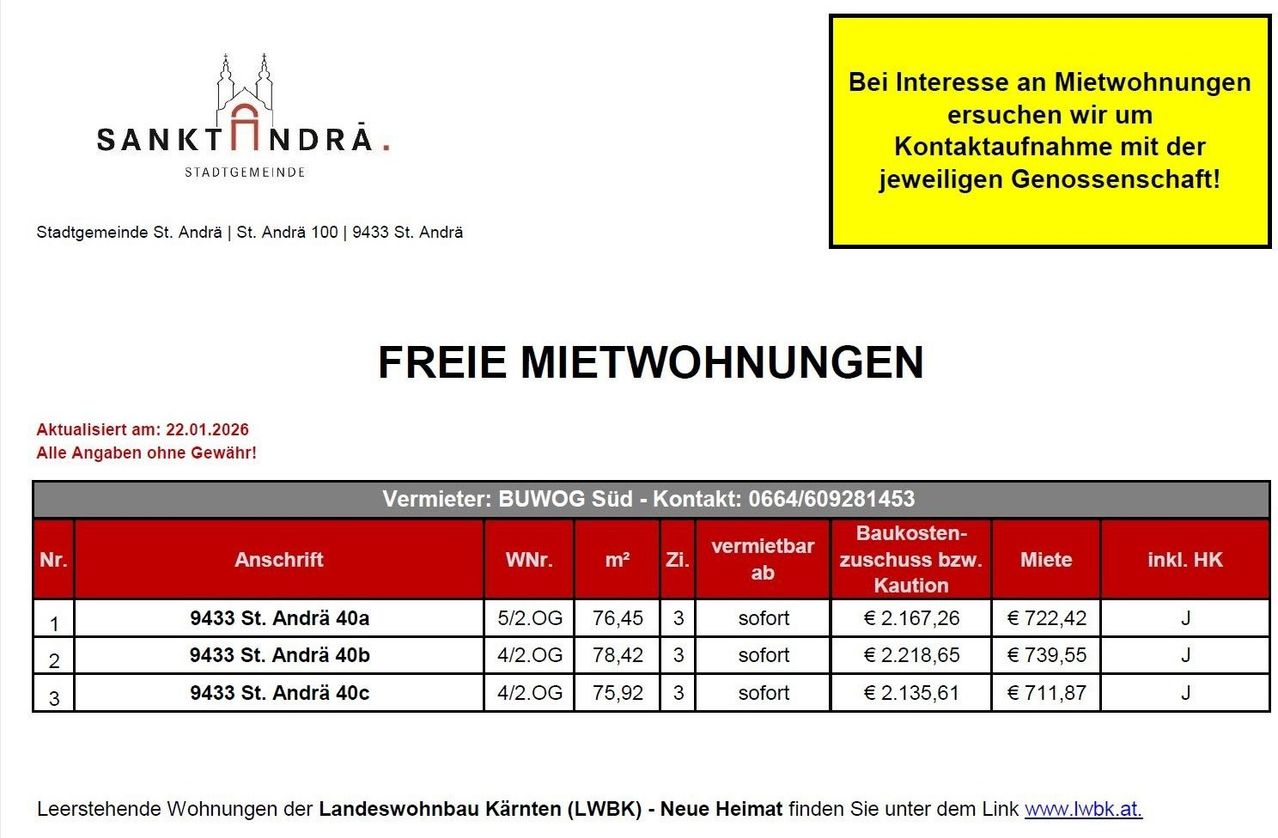 Werbung für freie Mietwohnungen in St. Andrä, verwaltet von BUWOG Süd. Die Wohnungen umfassen 33 St. Andrä 40a, 40b und 40c mit unterschiedlichen Größen und Mieten. Kontaktinformationen sind angegeben.