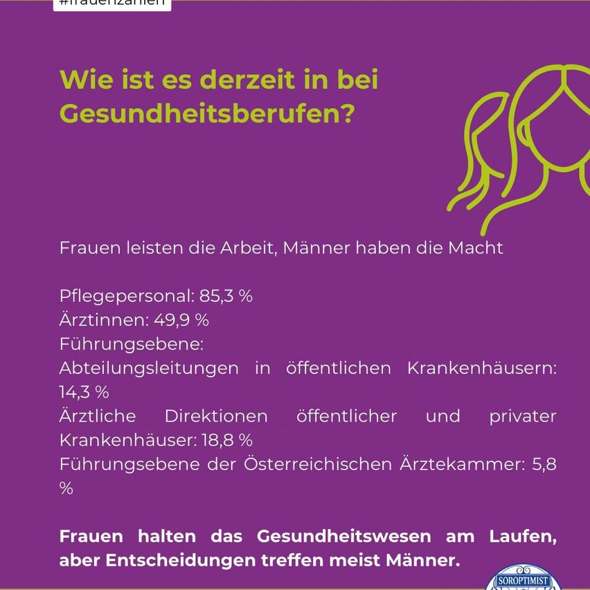 A poster on the gender distribution in healthcare professions. It shows that 85.3% of care staff are female, 49.9% of doctors are female, and 14.3% of department heads in public hospitals are female. Women maintain the healthcare system but men mostly make decisions.