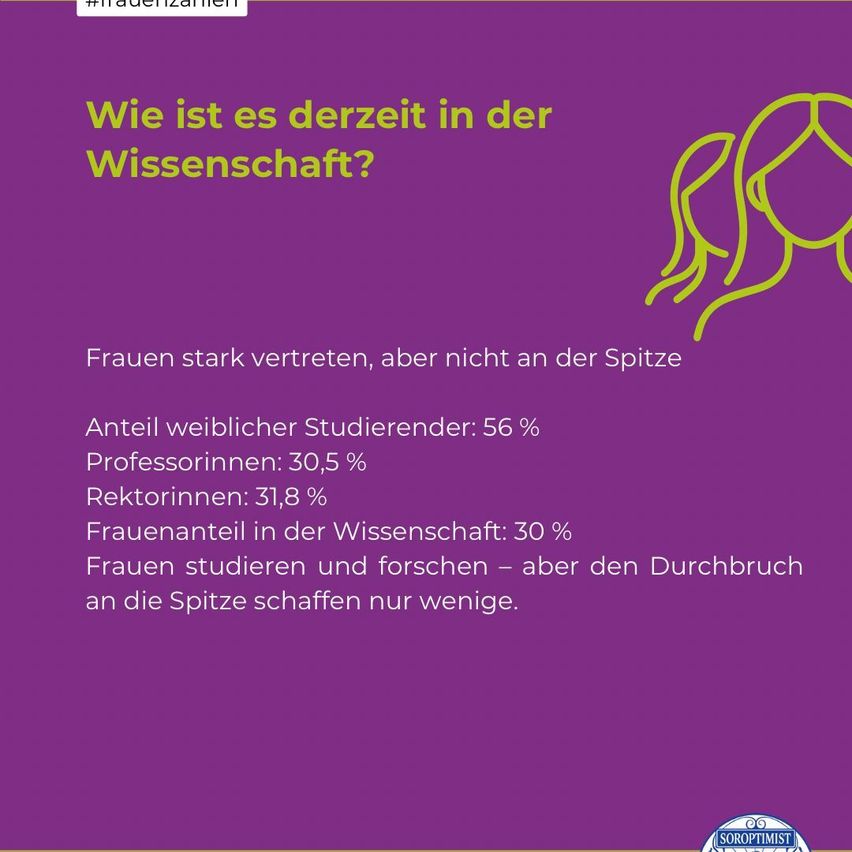 Infographic on women in science. Women are well represented, but not at the top. 56% female students. Female professors: 30.5%. Female rectors: 31.8%. Female share in science: 30%. Women study and research, but few break through to the top.