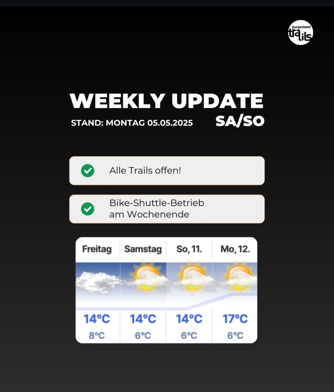 Ein schwarzes Plakat mit einem 'Wöchentlichen Update'-Header. Darunter wird ein Datum vom 5. Mai 2025 angezeigt. Das Plakat zeigt ein Häkchen neben der Aussage 'Alle Trails geöffnet!' und ein weiteres Häkchen neben der Aussage 'Bike-Shuttle-Betrieb am Wochenende.' Es folgt eine Wettervorhersage für Freitag, Samstag, Sonntag und Montag.