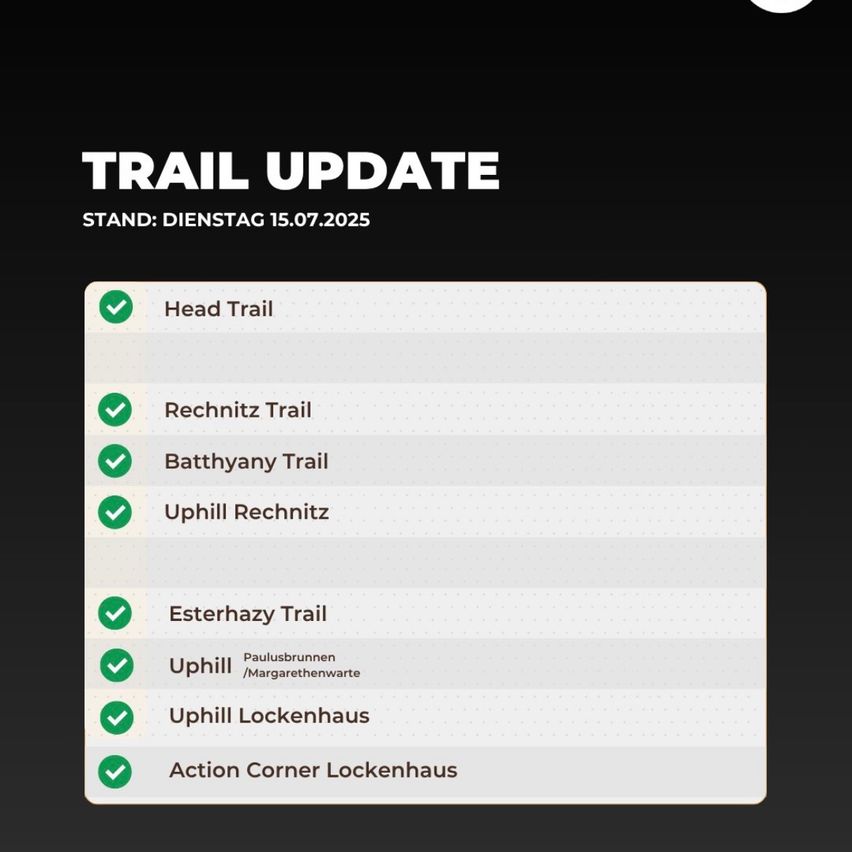 Das Bild 'Trail Update' zeigt Wege und Pfade auf schwarzem Hintergrund. Es enthält Head Trail, Rechnitz Trail, Batthyany Trail, Uphill Rechnitz, Esterhazy Trail, Uphill Paulusbrunnen/Margarethenwarte, Uphill Lockenhaus und Action Corner Lockenhaus. Das Statusdatum ist Dienstag, 15.07.2025.