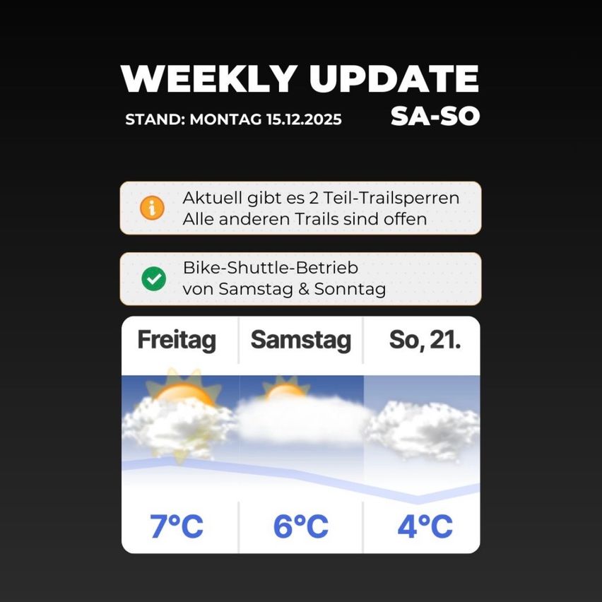 Wöchentliche Aktualisierung vom Montag, 15.12.2025. Zwei Teil-Trails sind derzeit geschlossen. Bike-Shuttle fährt am Samstag und Sonntag. Temperaturen: Freitag 7°C, Samstag 6°C, Sonntag 4°C.