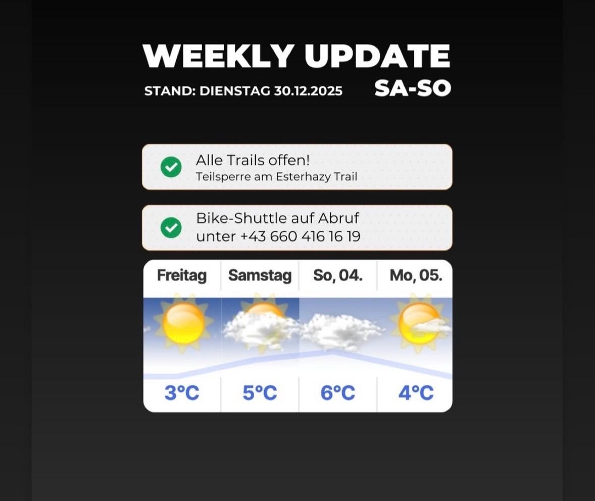 Wöchentliche Aktualisierung vom Dienstag, 30.12.2025. Alle Trails geöffnet! Fahrrad-Shuttle unter +43 660 416 16 19. Freitag: 3°C, Samstag: 5°C, Sonntag: 6°C, Montag: 4°C.