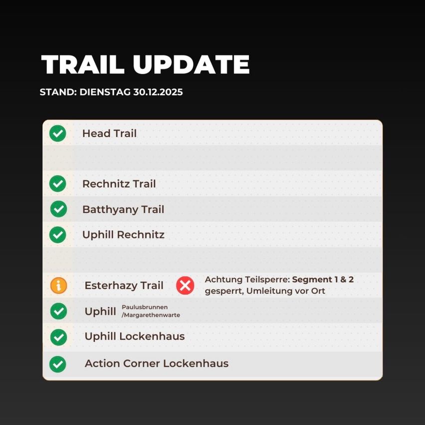 Trailupdate vom Dienstag, 30.12.2025. Head Trail, Rechnitz Trail, Batthyanv Trail, Uphill Rechnitz, Esterhazy Trail ist gesperrt, Umleitung vor Ort, Uphill Paulusbrunnen/Margarethenwarte, Uphill Lockenhaus, Action Corner Lockenhaus.