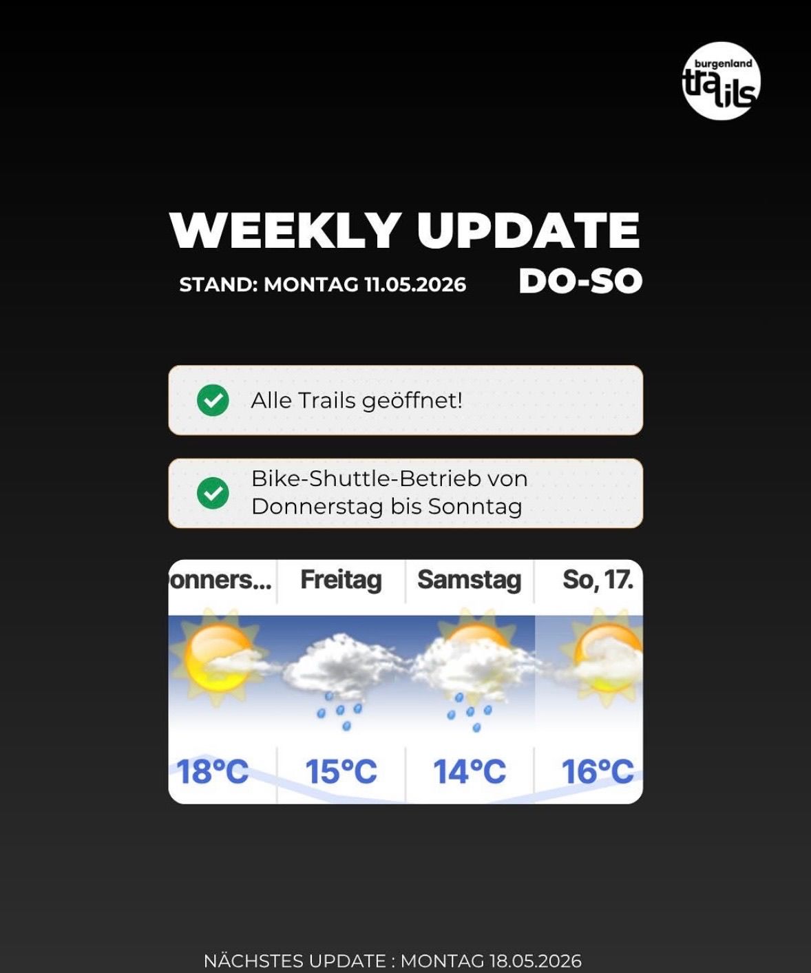 Wöchentliche Aktualisierung vom Montag, 11. Mai 2026. Alle Trails geöffnet. Fahrrad-Shuttlebetrieb von Donnerstag bis Sonntag. Wetterprognose zeigt 18°C, 15°C, 14°C und 16°C.