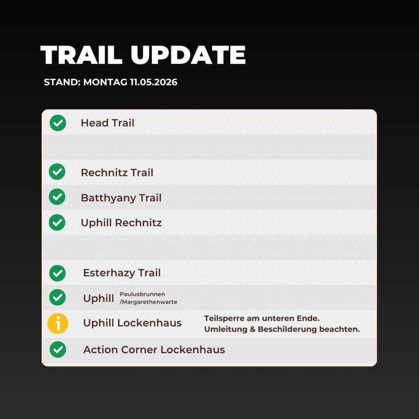 Das Trail Update-Bild zeigt Trails in gutem Zustand. Head Trail, Rechnitz Trail, Baththany Trail, Uphill Rechnitz, Esterhazy Trail und Uphill Lockenhaus sind alle befahrbar. Action Corner Lockenhaus ist für eine Umleitung vorgesehen und wird beobachtet.