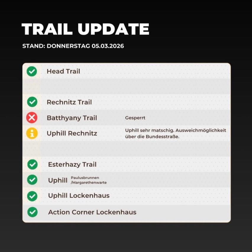 Trail update as of Thursday, March 5, 2026. Head Trail and Rechnitz Trail are accessible. Batthyanyt Trail is closed. Uphill Rechnitz is muddy, with an alternative route over Bundesstrasse. Esterhazy Trail, Paulusbrunnen Uphill, Uphill Lockenhaus, and Action Corner Lockenhaus are accessible.