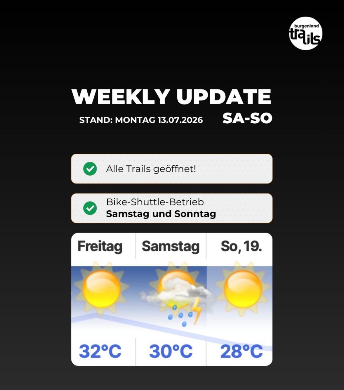 Weekly update from Burgenland Trails. All trails are open. Bike shuttle service operates on Saturday and Sunday. Weather forecast shows 32°C on Friday, 30°C on Saturday, and 28°C on Sunday.