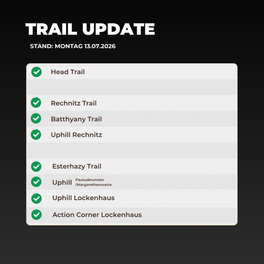 A black background displays a list of trails with green check marks. The trails include Head Trail, Rechnitz Trail, Batthyaany Trail, Uphill Rechnitz, Esterhazy Trail, Uphill Paulusbrunnen/Margarethenwarte, Uphill Lockenhaus, and Action Corner Lockenhaus. The date is Monday, July 13, 2026.