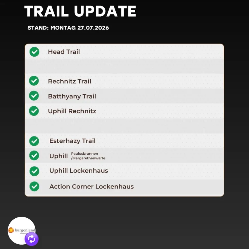 Ein Trail-Update für Burgenland zeigt den Status verschiedener Trails vom Montag, 27. Juli 2026. Alle Trails sind als offen gekennzeichnet.