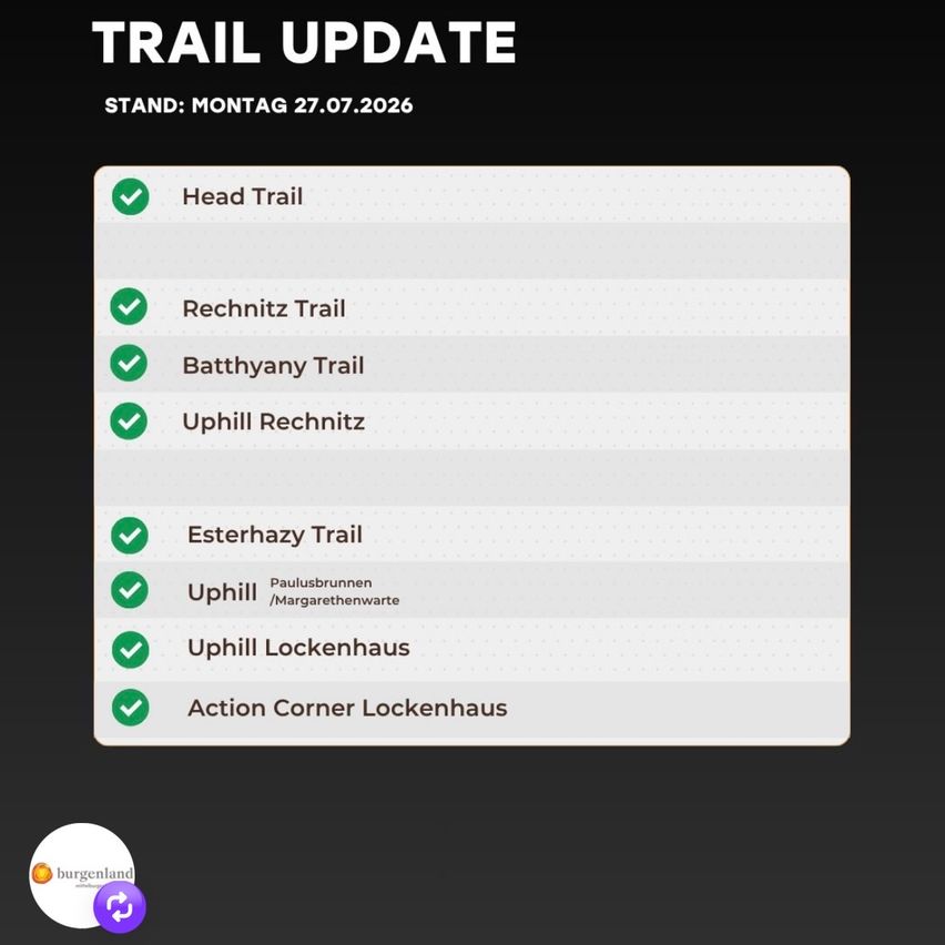 Ein Trail-Update für Burgenland zeigt den Status verschiedener Trails vom Montag, 27. Juli 2026. Alle Trails sind als offen gekennzeichnet.