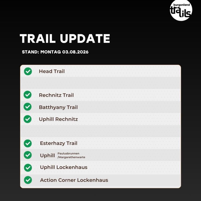 Ein schwarzer Hintergrund mit weißem Text zeigt eine Trail-Aktualisierung für Montag, 3. August 2026. Es werden mehrere Trails aufgelistet, mit Häkchen, die anzeigen, dass sie geöffnet sind: Head Trail, Rechnitz Trail, Batthyany Trail, Uphill Rechnitz, Esterhazy Trail, Uphill Paulusbrunnen/Margarethenwarte, Uphill Lockenhaus und Action Corner Lockenhaus.