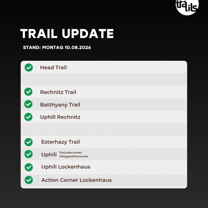 Ein schwarzer Hintergrund mit weißem Text zeigt eine 'TRAIL UPDATE' Überschrift. Darunter ist eine Liste von Wegen mit grünen Häkchen, die ihren Status anzeigen. Die Wege umfassen Head Trail, Rechnitz Trail, Batthyay Trail, Uphill Rechnitz, Esterhazy Trail, Paulusbrunnen/Margarethenwarte, Uphill Lockenhaus und Action Corner Lockenhaus. Der Update-Status ist für Montag, den 10. August 2026.
