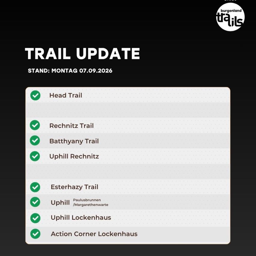 Pfadaktualisierung vom Montag, 07.09.2026. Head Trail, Rechnitz Trail, Batthyany Trail, Uphill Rechnitz, Esterhazy Trail, Uphill Paulusbrunnen/Margarethenwarte, Uphill Lockenhaus und Action Corner Lockenhaus sind alle als offen markiert.