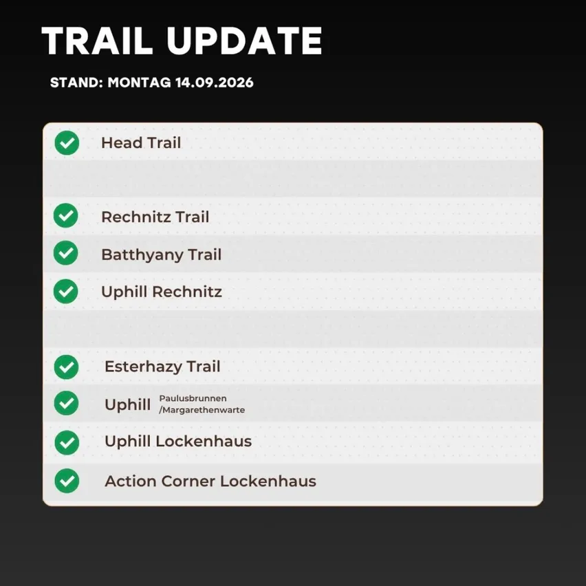 Trail-Update vom Montag, 14.09.2026. Head Trail, Rechnitz Trail, Batthyanyt Trail, Uphill Rechnitz, Esterhazy Trail, Uphill Paulusbrunnen/Margarethenwarte, Uphill Lockenhaus und Action Corner Lockenhaus sind alle als offen markiert.