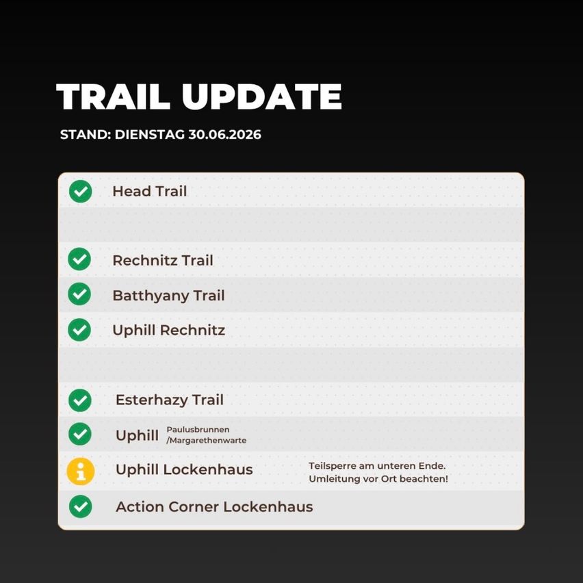 Trail update as of Tuesday, June 30, 2026. Head Trail, Rechnitz Trail, Batthyaany Trail, Uphill Rechnitz, Esterhazy Trail, and Paulusbrunnen/Margarethenwarte are all open. Uphill Lockenhaus has a rope at the end; avoid detour at the location. Action Corner Lockenhaus is operational.