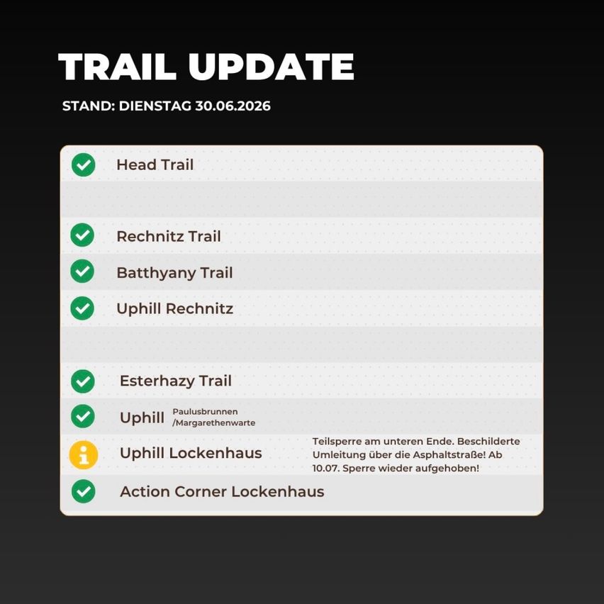 The trail update for Tuesday, June 30, 2026, lists Head Trail, Rechnitz Trail, Batthyaany Trail, Uphill Rechnitz, Esterhazy Trail, and Uphill Paulusbrunnen/Margarethenwarte. A partial blockade on the asphalt road near Lockenhaus is in place until July 10.