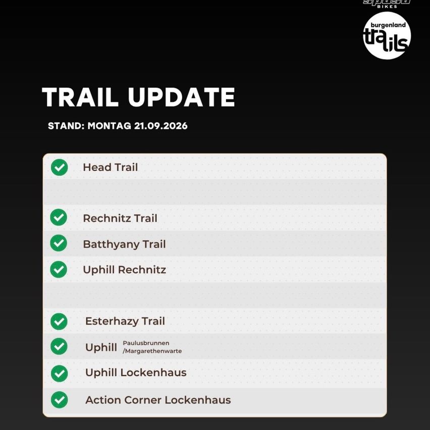 Ein schwarzer Hintergrund mit weißem Text zeigt ein Trail-Update. Die aufgelisteten Trails sind Head Trail, Rechnitz Trail, Batthyaany Trail, Uphill Rechnitz, Esterhazy Trail, Uphill Paulusbrunnen/Margarethenwarte, Uphill Lockenhaus und Action Corner Lockenhaus. Der Status ist vom Montag, 21. September 2026.