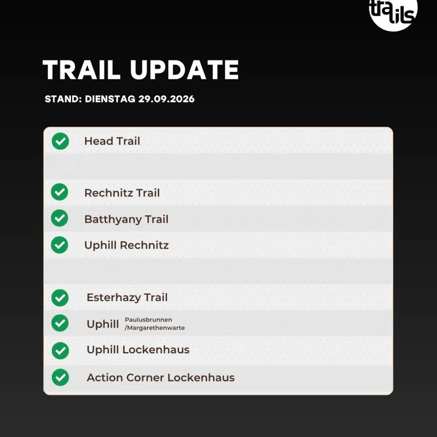 Ein schwarzer Hintergrund mit weißem Text und einem weißen Rand. Der Text lautet 'TRAIL UPDATE' und 'STAND: Dienstag 29.09.2026'. Es gibt eine Liste von Trails mit Häkchen und deren Namen.