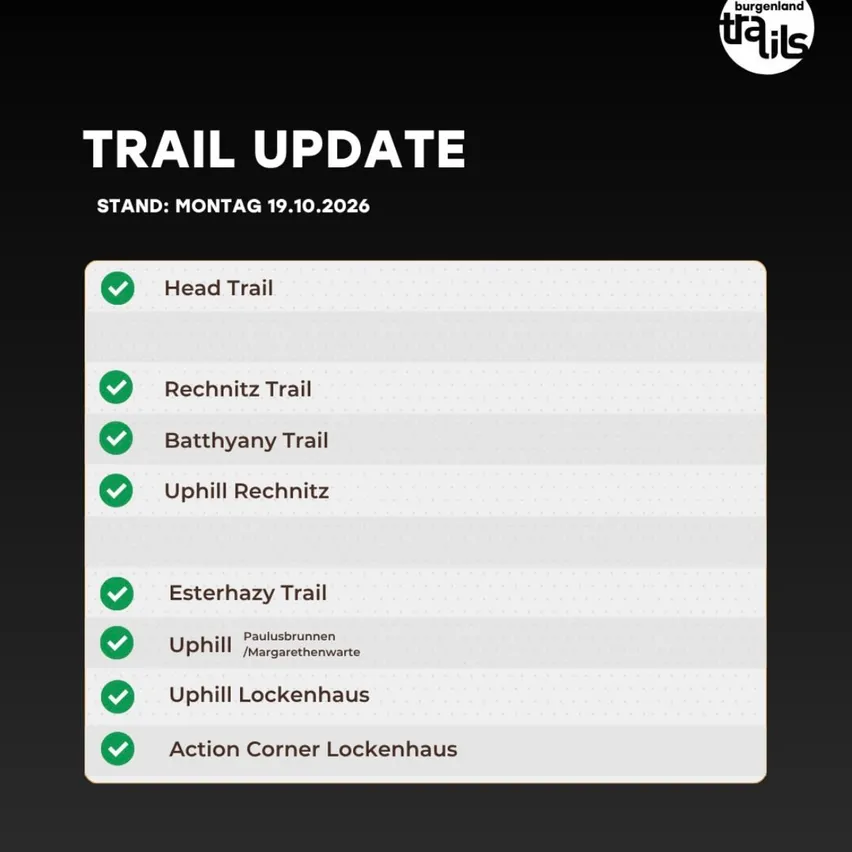 Ein schwarzer Hintergrund mit weißem Text und einem weißen Rand darum. Der Text lautet 'TRAIL UPDATE', 'STAND: Montag 19.10.2026' und eine Liste von Wegen mit ihren Status.