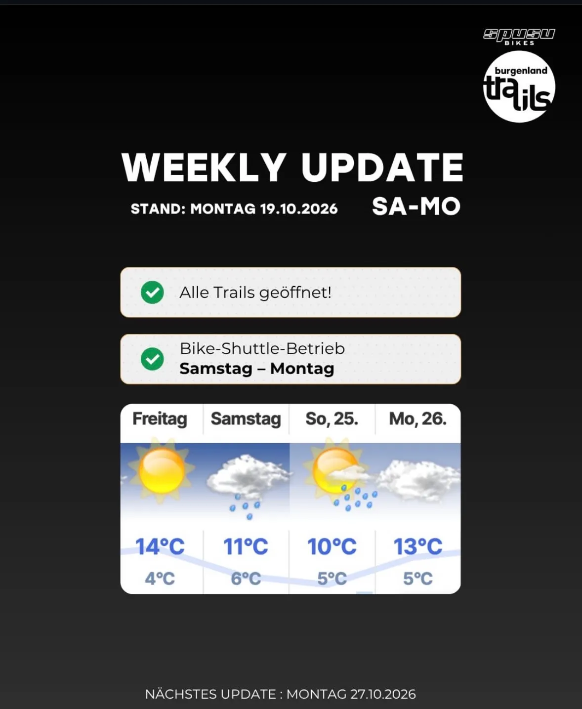 Wöchentliche Aktualisierung von Burgenland Trails. Alle Trails sind geöffnet. Fahrrad-Shuttle-Service ist von Samstag bis Montag verfügbar. Das Wetter für Freitag, Samstag, Sonntag und Montag zeigt Temperaturen zwischen 4°C und 14°C.
