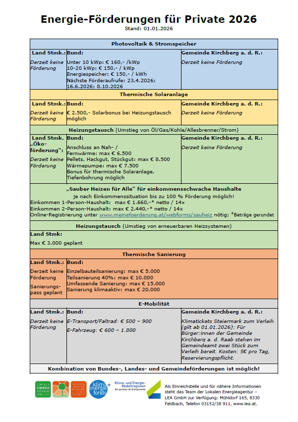 Das Bild zeigt ein Dokument mit Informationen über Fördermittel für Photovoltaikanlagen und solarthermische Anlagen in Deutschland. Es enthält Details zu Zuschüssen von Bund, Land und Gemeinde. Außerdem werden Informationen zu E-Mobilitätszuschüssen und Preise für Klimatickets bereitgestellt.