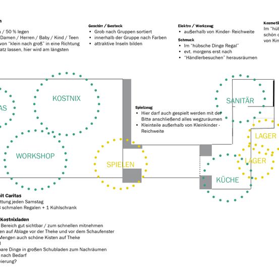 Bild enthält, Diagram, Chart, Plan, Plot