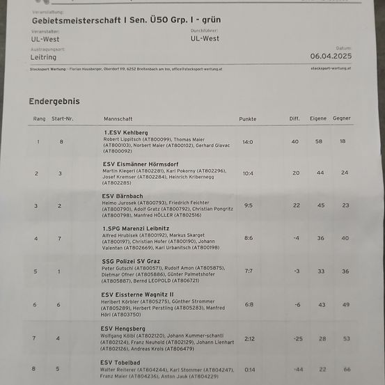 Wettkampfergebnisse der Geselmeisterschaft I Sen. USO Grp. I - grün. Veranstalter: UL-West. Datum: 06.04.2025. Die Liste zeigt verschiedene Teams und ihre Ergebnisse, einschließlich Punkte, Unterschiede und Gegner.