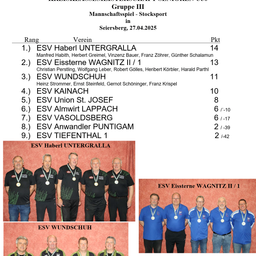 Eine Tabelle mit Platzierungen für das Gruppen-III-Männerteamspiel am 27. April 2025. Die Teams werden nach ihren Punkten eingestuft, und Fotos der Teams sind zu sehen.