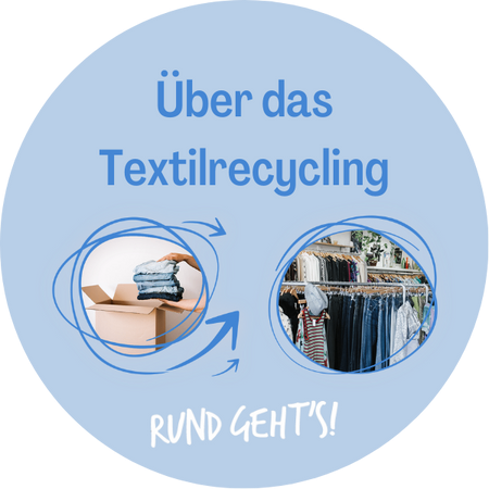 A circular diagram about textile recycling with an image of a person placing folded clothes into a box and another image of clothes on a rack. The text reads 'Über das Textilrecycling' and 'RUND GEHT'S!'.