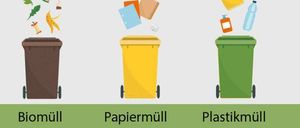 Drei Mülleimer, gekennzeichnet mit Biomüll, Papiermüll und Plastikmüll, mit organischen Abfällen, Papierabfällen und Plastikabfällen, die hineinfallen.