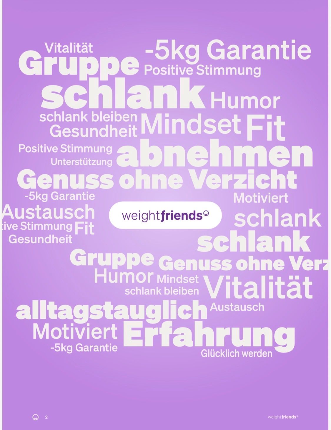 Ein lila Poster zeigt eine Liste von Wörtern, darunter 'Gruppe', 'Positive Stimmung', 'Schlank bleiben', 'Gesundheit', 'Abnehmen', 'Genuss', 'Austausch', 'Motiviert', 'Erfahrung' und 'Weight Friends'.