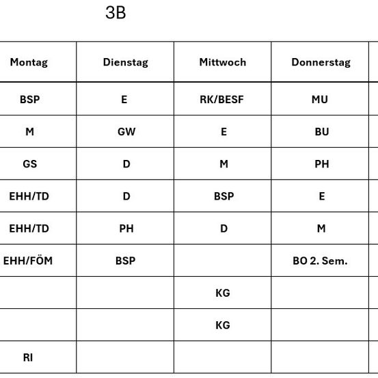 Eine Tabelle mit 5 Zeilen und 6 Spalten. Die Überschriften sind Montag, Dienstag, Mittwoch, Donnerstag, Freitag. Die Zeilen enthalten verschiedene Buchstaben und Abkürzungen.