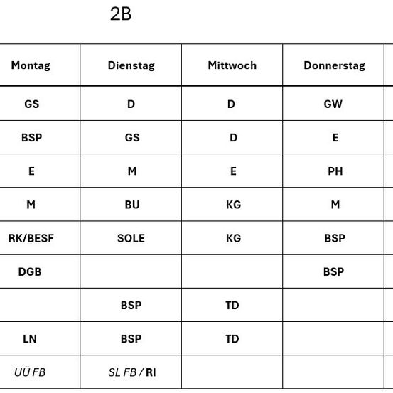 Das Bild zeigt einen Wochenplan für die Klasse 2B. Jeder Tag von Montag bis Freitag ist aufgelistet zusammen mit den entsprechenden Fächern. Zu den Fächern gehören GS, D, GW, E, M, PH, BU, KG, RK/BESF, DG, BSP, LN und ÜF.
