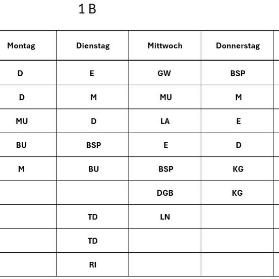 Das Bild zeigt eine Tabelle mit den Spalten 'Montag', 'Dienstag', 'Mittwoch', 'Donnerstag' und 'Freitag'. Jede Zeile repräsentiert einen verschiedenen Eintrag mit verschiedenen Codes wie 'D', 'E', 'GW', 'BSP' und 'DGD'. Zusätzliche Zeilen enthalten Codes wie 'RK/BE', 'KG', 'SOLE' und 'LN'.