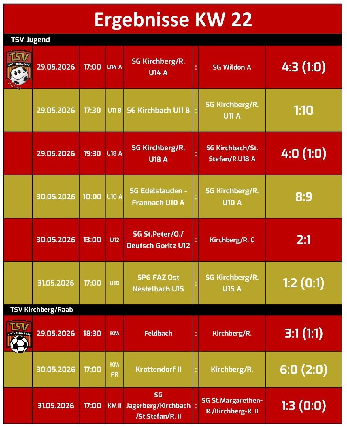Eine Tabelle mit Zeitplänen für Fußballspiele. Sie enthält Datumsangaben, Uhrzeiten und Spieldetails sowie Ergebnisse und Punktestände.