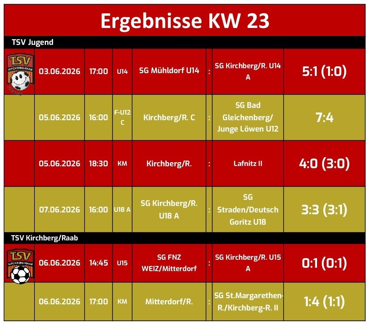 Tabelle mit den Ergebnissen verschiedener Fußballspiele für die Woche vom 3. bis 7. Juni 2026. Mannschaften und Ergebnisse sind aufgelistet.