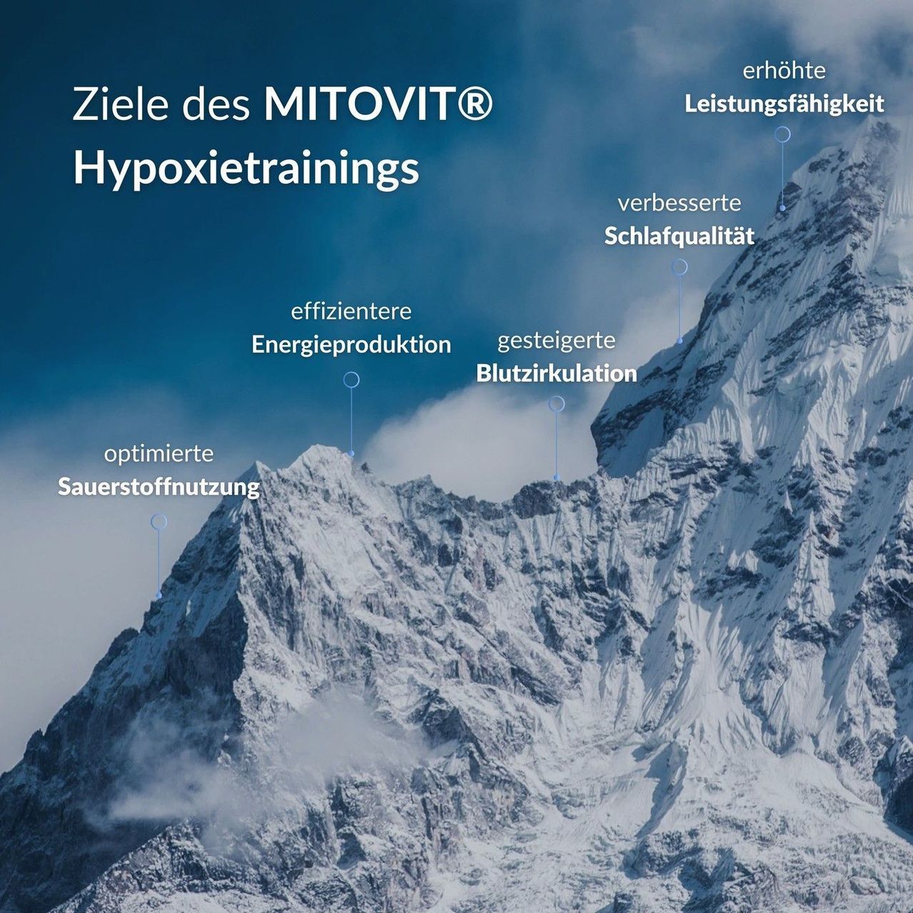 Infografik mit Berglandschaft zeigt Ziele des MITOVIT® Hypoxietrainings. Ziele umfassen erhöhte Leistungsfähigkeit, verbesserte Schlafqualität, effizientere Energieproduktion, optimierte Blutzirkulation und optimierte Sauerstoffnutzung.