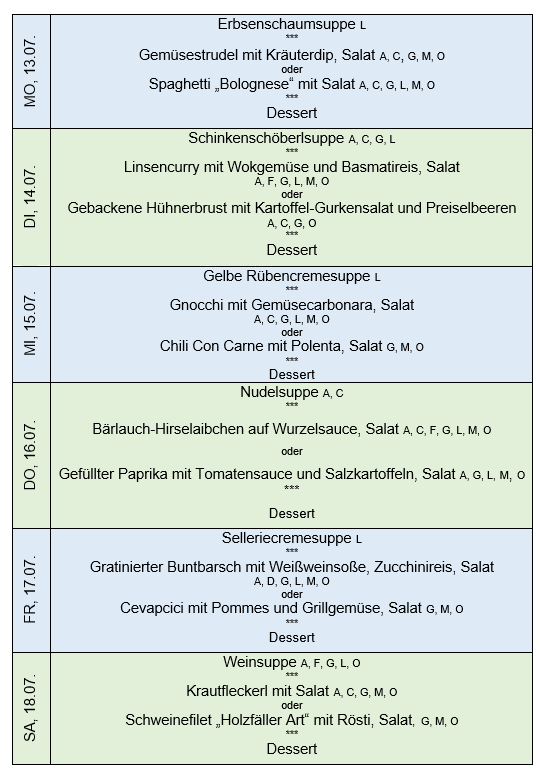 Eine Tabelle mit einem Wochenmenü vom 13. Juli bis 18. Juli 2024, das tägliche Mahlzeiten, Zutaten und Ernährungseinschränkungen auflistet. Jeder Tag beinhaltet ein Hauptgericht, einen Beilagensalat und ein Dessert.