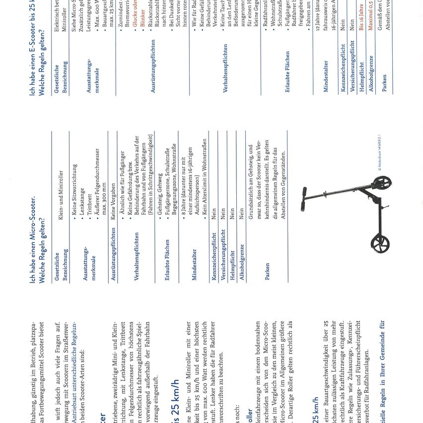 The image shows a table comparing regulations for electric scooters in different countries. It includes details such as maximum speed, age restrictions, and required equipment. An image of a scooter is also displayed.