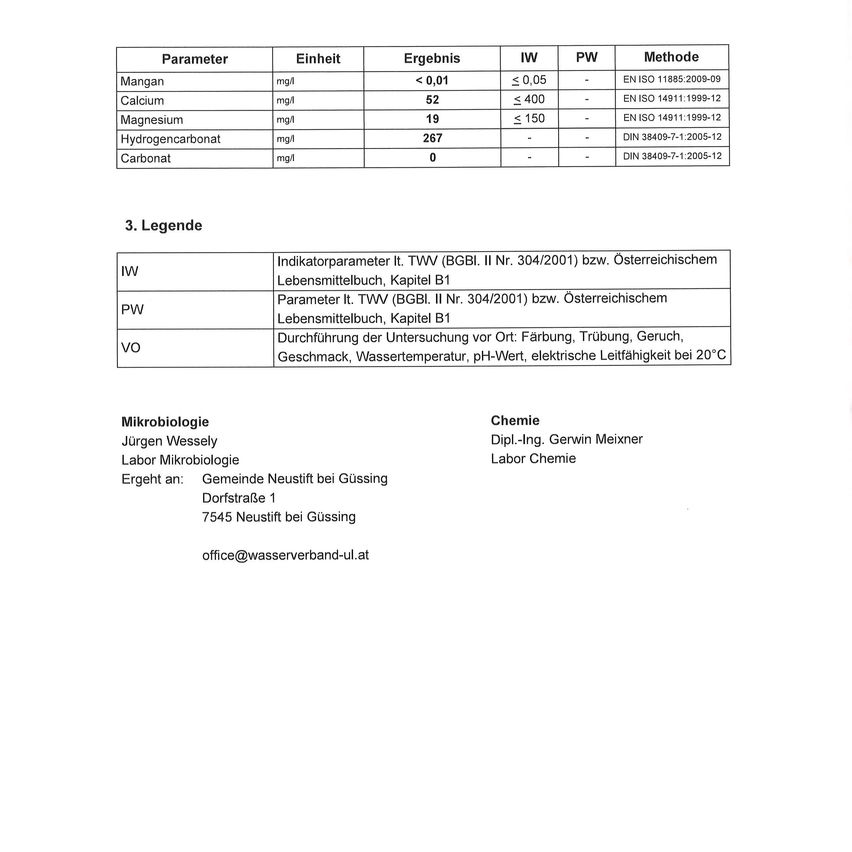 Eine Tabelle mit Wasserqualitätsparametern einschließlich Mangan, Calcium, Magnesium, Hydrogencarbonat und Carbonat, mit ihren jeweiligen Einheiten, Nachweisgrenzen und Methoden.