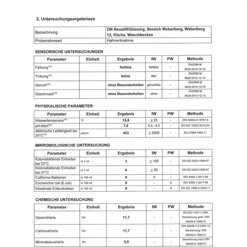 Ein wissenschaftlicher Bericht, der verschiedene sensorische, physikalische, mikrobiologische und chemische Tests an einer Probe von einem bestimmten Ort detailliert beschreibt. Der Bericht umfasst Parameter wie Farbe, Trübung, Geruch, Geschmack und verschiedene chemische und mikrobiologische Tests mit Ergebnissen und verwendeten Methoden.